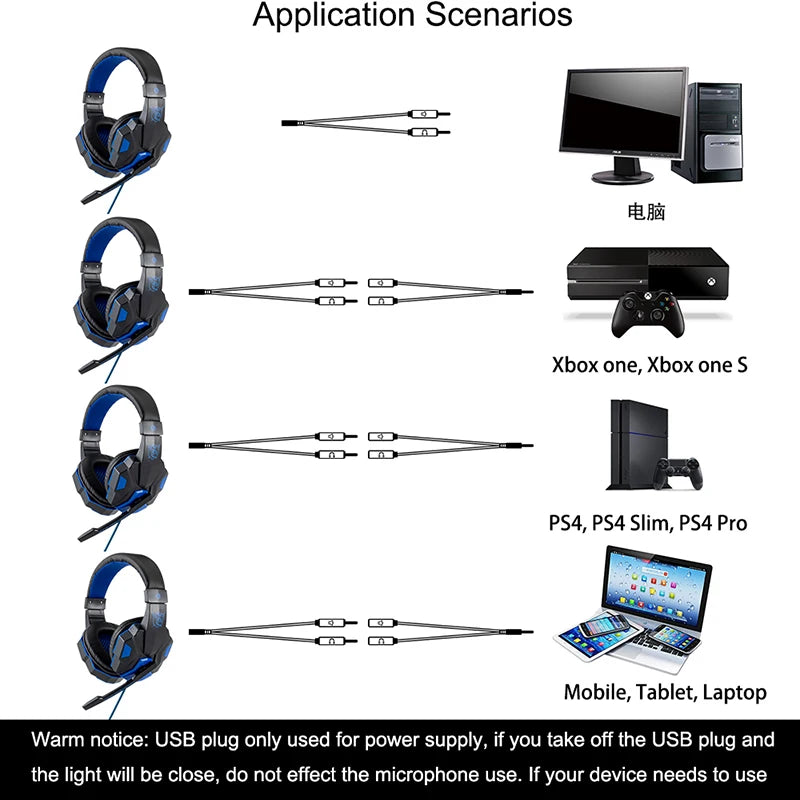 Professionelles LED Gaming-Headset – Mit Mikrofon, Bass Stereo Sound & RGB-Licht, Kabelgebunden für PC, PS4, PS5 & Xbox