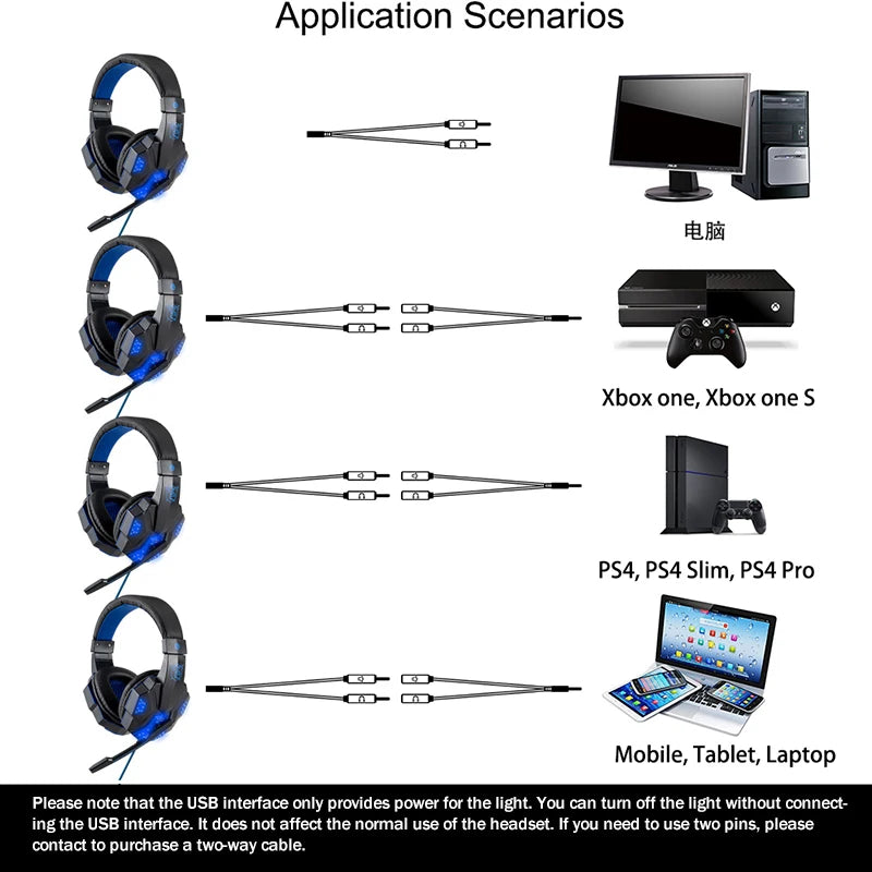 Professionelles LED Gaming-Headset – Mit Mikrofon, Bass Stereo Sound & RGB-Licht, Kabelgebunden für PC, PS4, PS5 & Xbox