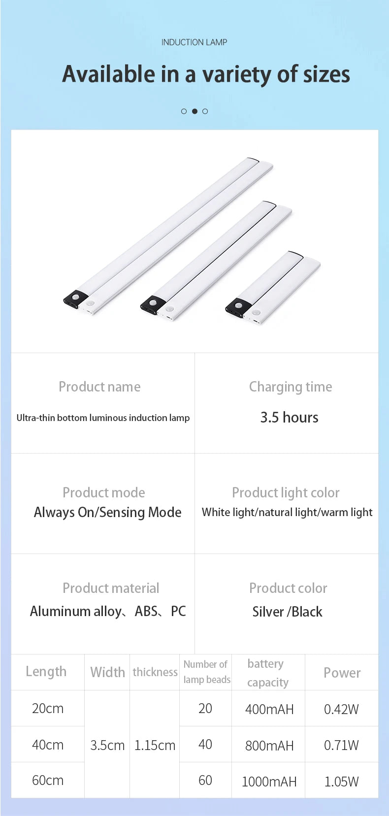 Kabellose LED Nachtlicht mit Bewegungssensor – USB Wiederaufladbare Schranklampe, Unterbau-Licht für Küche, Schlafzimmer & Flur