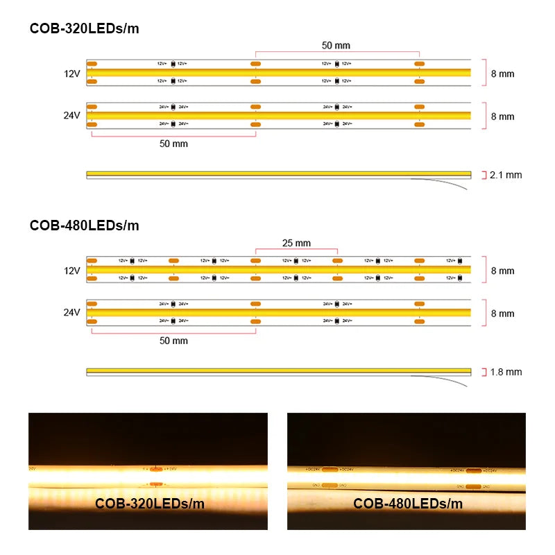 COB LED Streifen UL Zertifiziert – 320/480 LEDs pro Meter, 5 m Flexibles Lichtband 3000–6500 K, RA90, DC12V/24V, Hochdichtes Lichtband