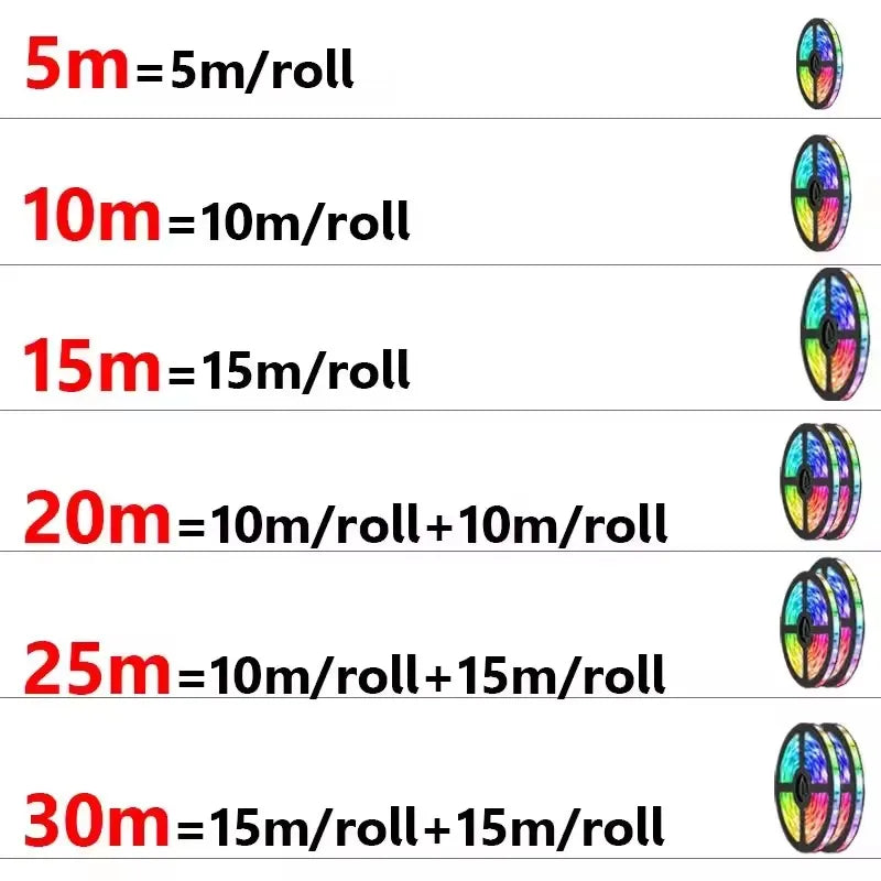 USB RGB LED Streifenlicht – Selbstklebendes LED-Band 1–20 m, Farbwechsel Lichtkette für TV, Kinderzimmer & Wohnraumdekoration