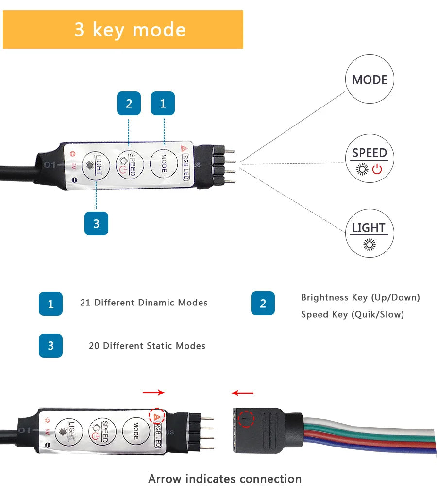 USB RGB LED Streifenlicht – Selbstklebendes LED-Band 1–20 m, Farbwechsel Lichtkette für TV, Kinderzimmer & Wohnraumdekoration