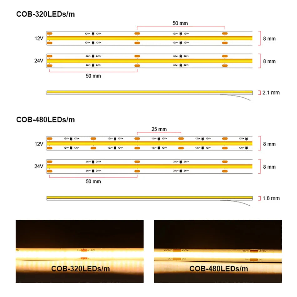 COB LED Streifen UL Zertifiziert – 320/480 LEDs pro Meter, 5 m Flexibles Lichtband 3000–6500 K, RA90, DC12V/24V, Hochdichtes Lichtband