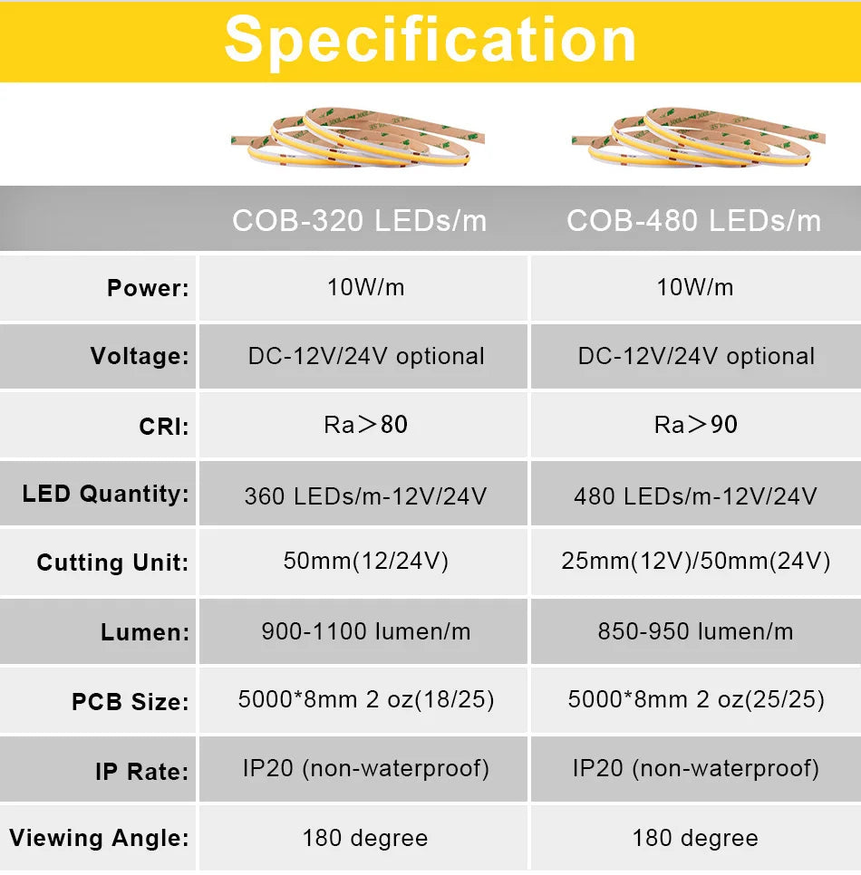 COB LED Streifen UL Zertifiziert – 320/480 LEDs pro Meter, 5 m Flexibles Lichtband 3000–6500 K, RA90, DC12V/24V, Hochdichtes Lichtband